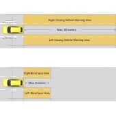 Asistent mrtvého úhlu Steelmate SBS-2
