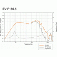Reproduktory Hertz EV F165.5